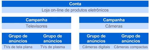 anuncios