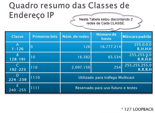 faixas de ips