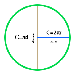 area de um circulo