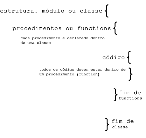 procedimentos e functions visual basic