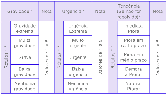 O que Significa Matriz de GUT