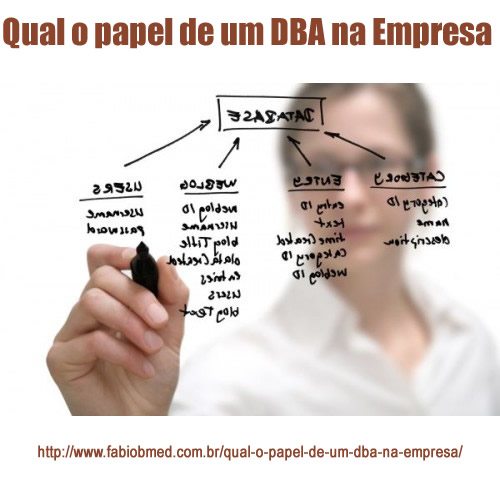 Qual o papel de um DBA na Empresa