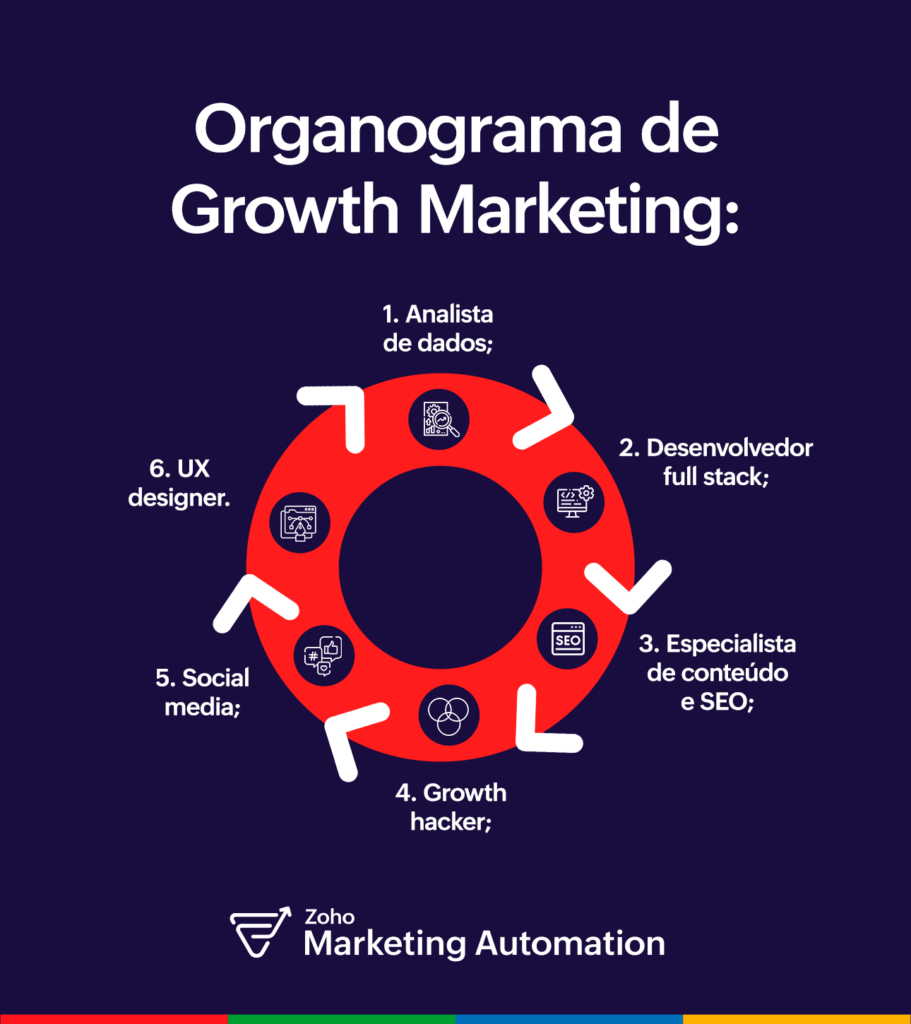 O que é um Analista de Growth Marketing e por que sua empresa precisa ...